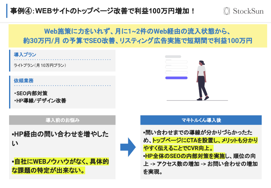WEBサイトのトップページを改善して利益が100万円増加した成功事例
