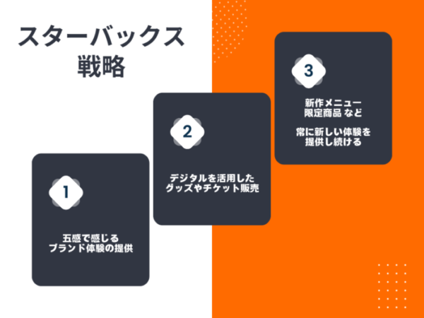 スターバックスのマーケティング戦略