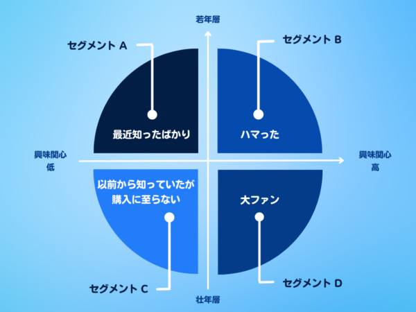 マーケティング用語