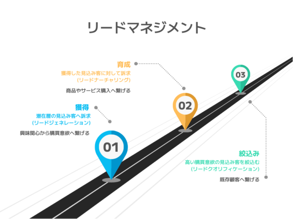 マーケティング用語