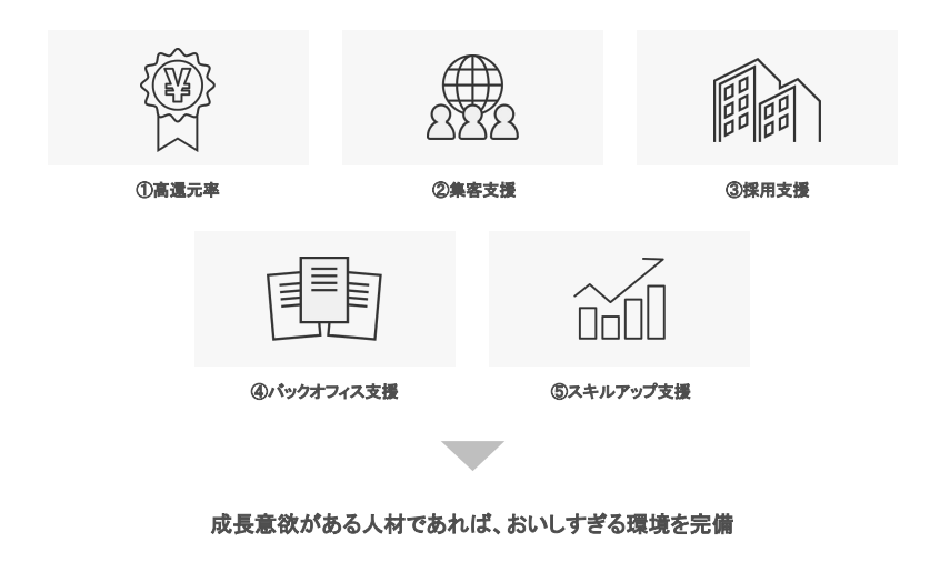 強い業者がStockSun（ストックサン）に所属するワケ