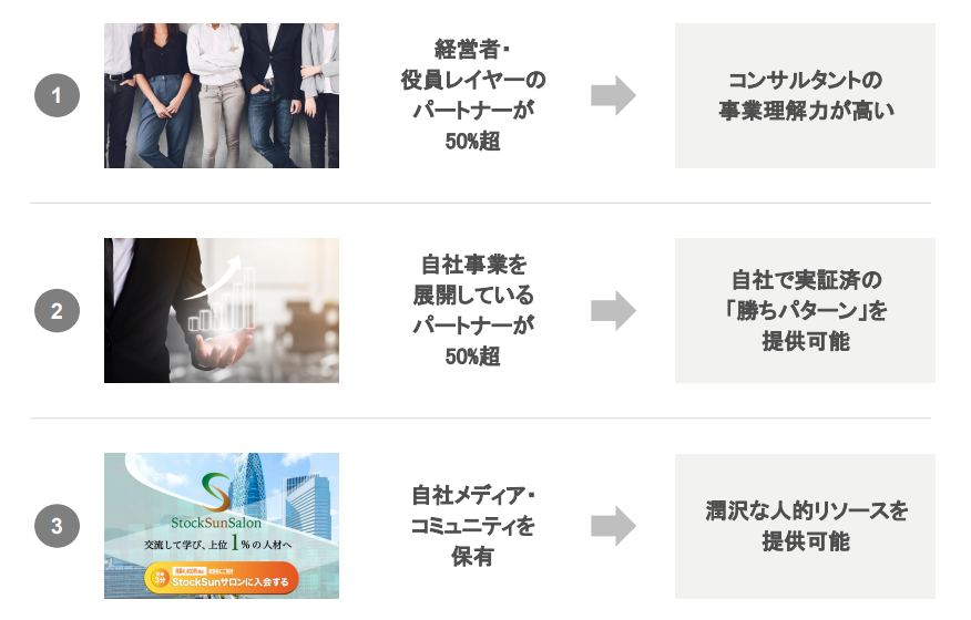 StockSun（ストックサン）と他のWeb業者との違い