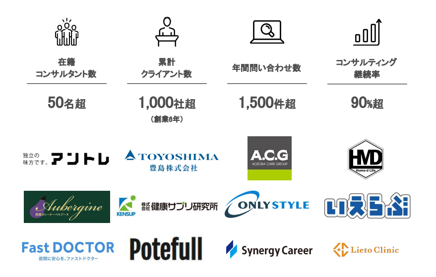 法人向け①：Webコンサルティング・実行支援