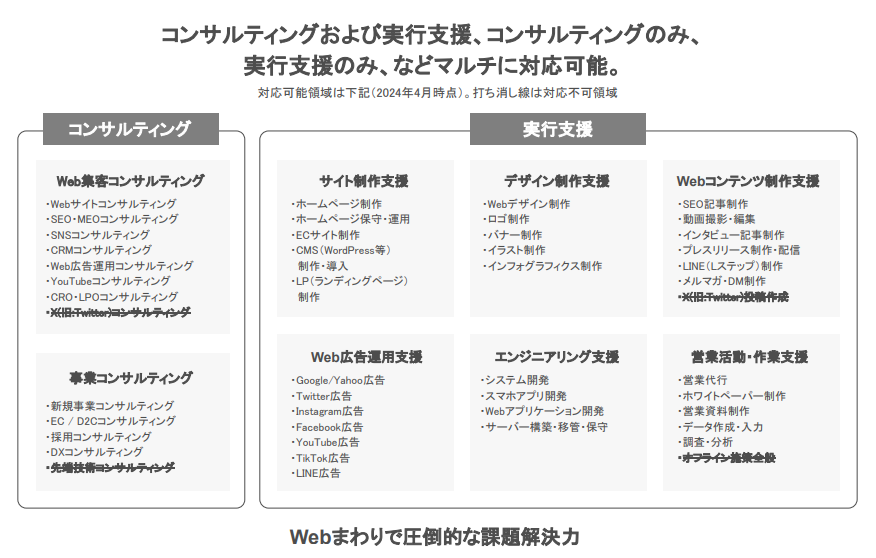 StockSun（ストックサン）の事業内容