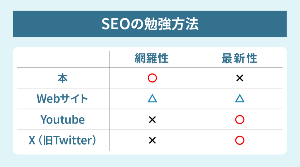 SEOの勉強方法