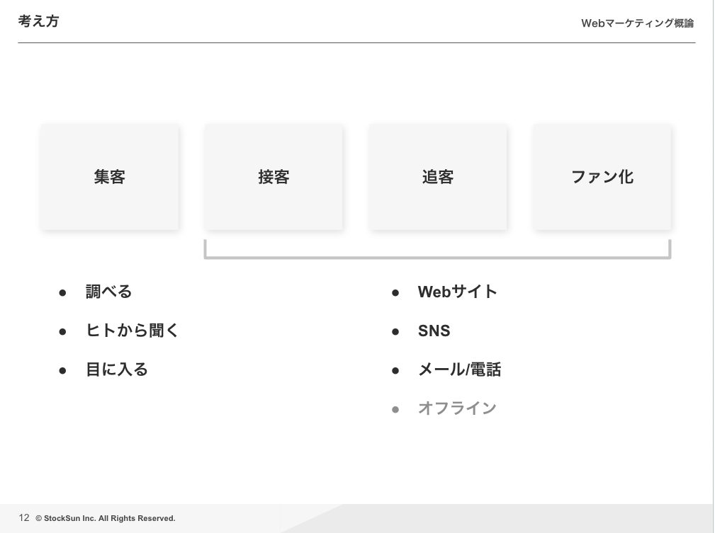 Webマーケティングのアプローチ