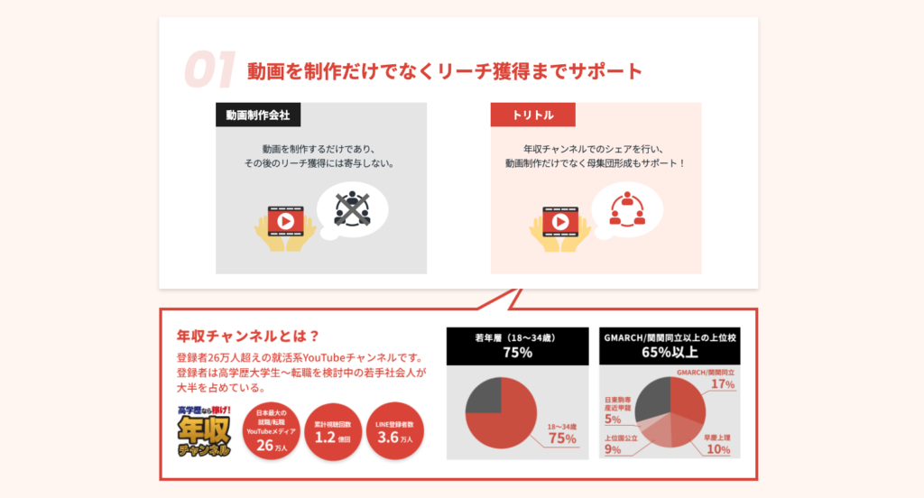 トリトルのサービス説明
