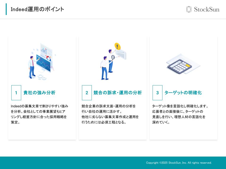 トルトルくん資料：Indeed運用のポイント