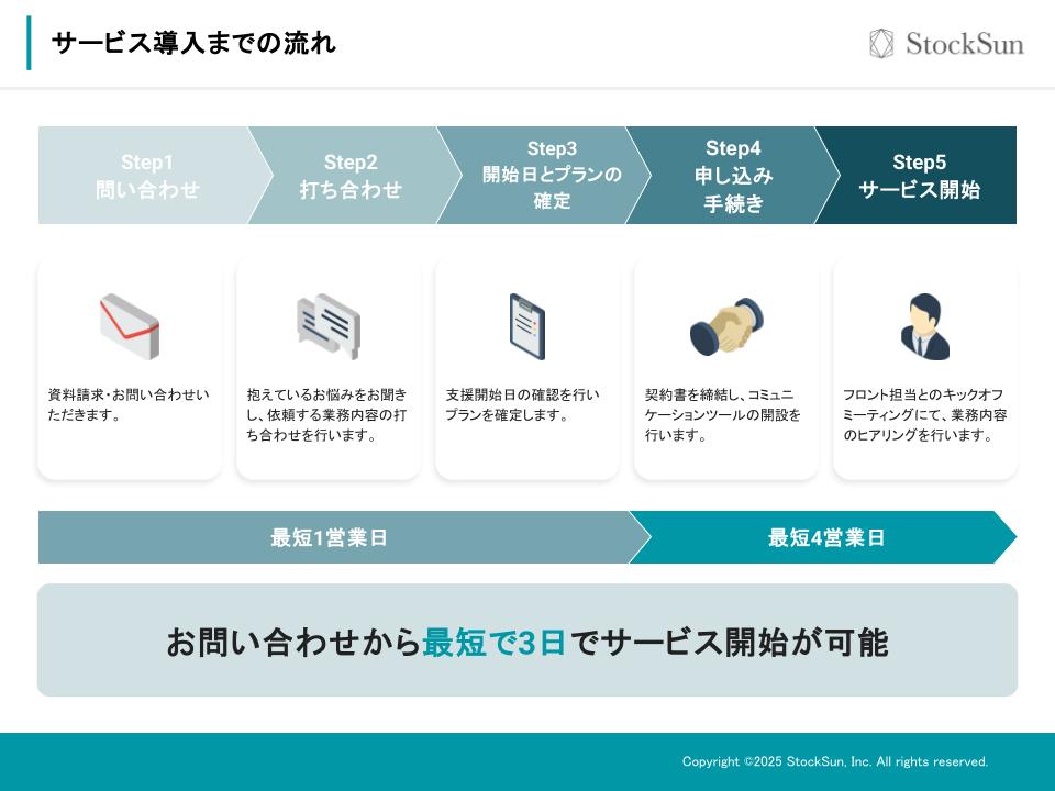 トルトルくんサービス導入までの流れ