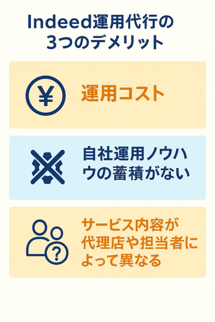 Indeed運用代行の代理店に依頼する3つのデメリット