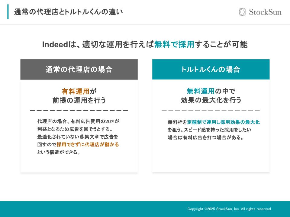 通常の代理店とトルトルくんの違い