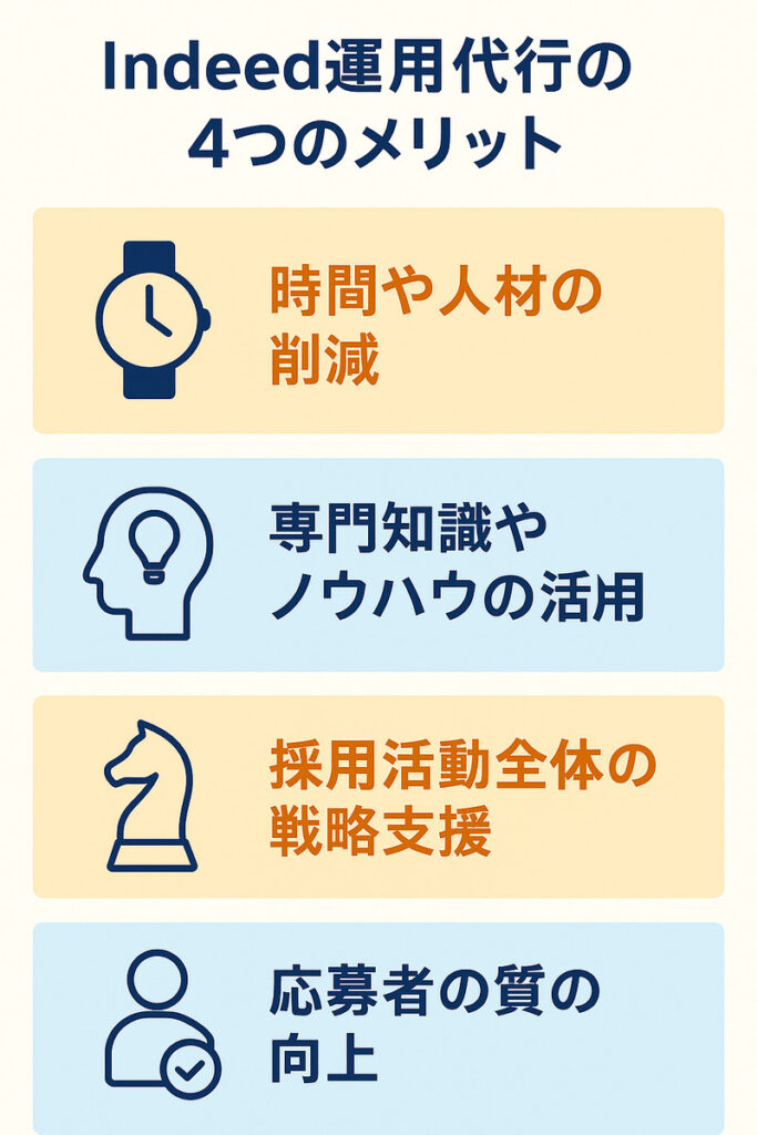 Indeed運用代行の代理店に依頼する4つのメリット