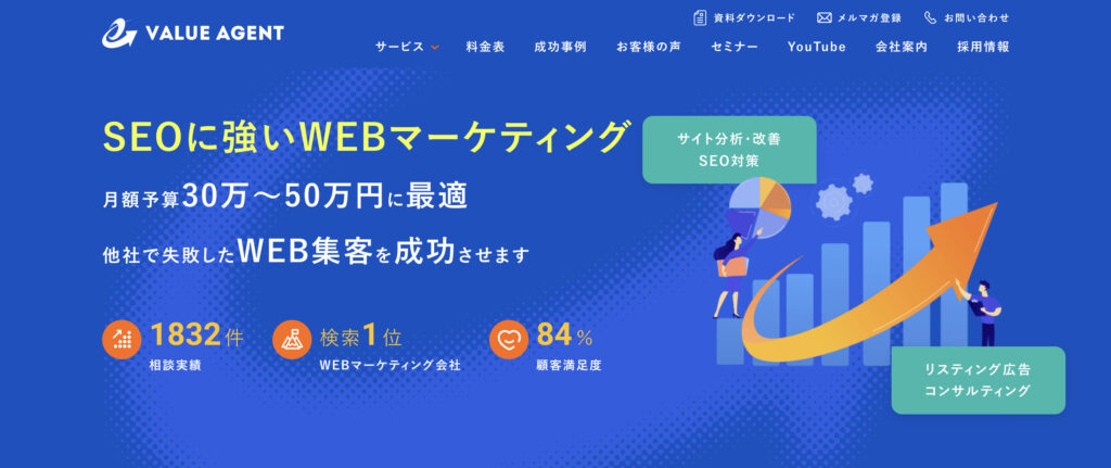 株式会社バリューエージェント｜データドリブンな制作プロセス