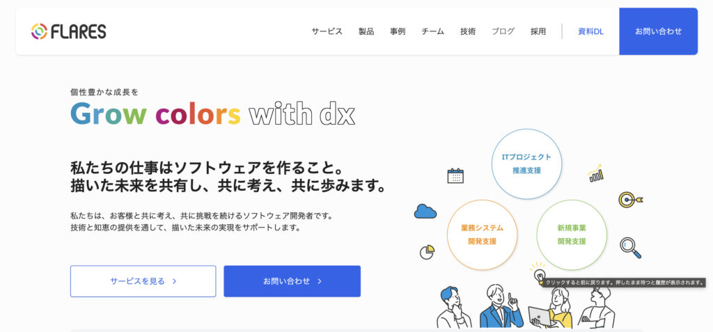 FLARES｜ブログSEOとSNSによる集客力向上