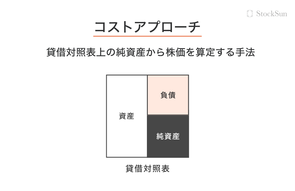 コストアプローチ