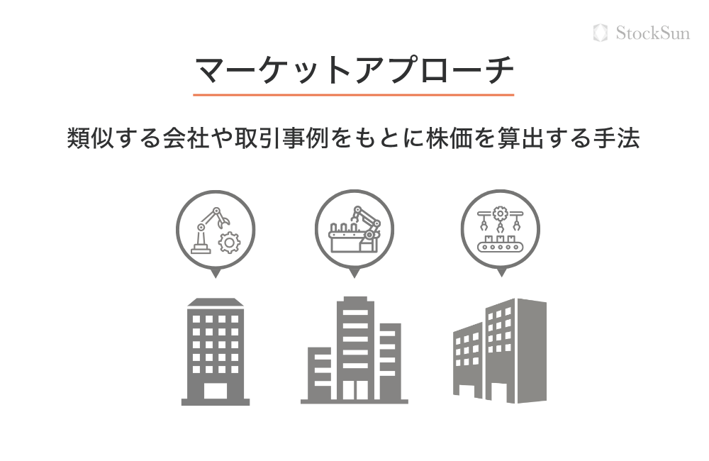 マーケットアプローチ