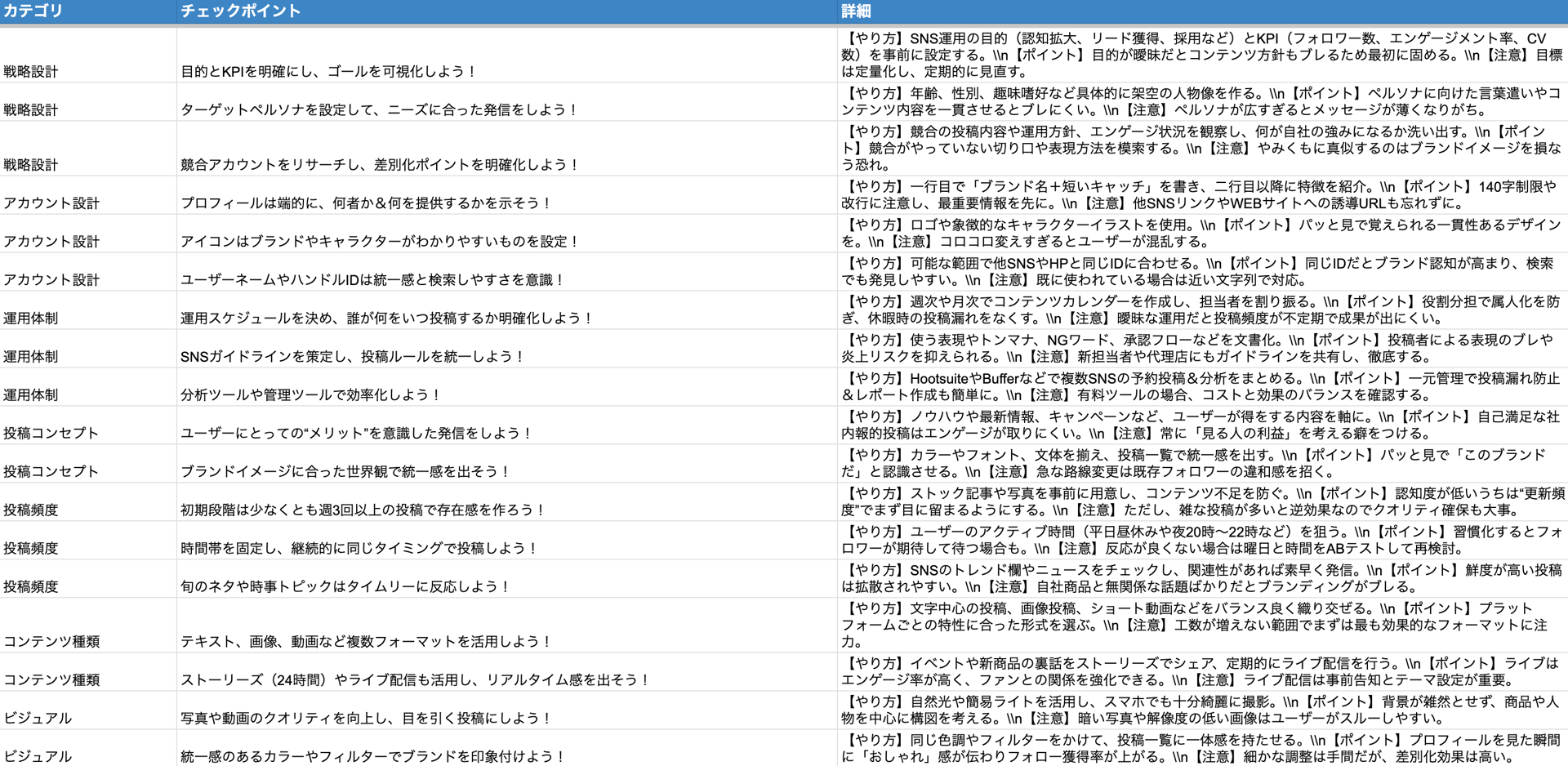 Web担当者の決定版！500のチェックリストで“成果を生む”実践マニュアル【資料ダウンロード】