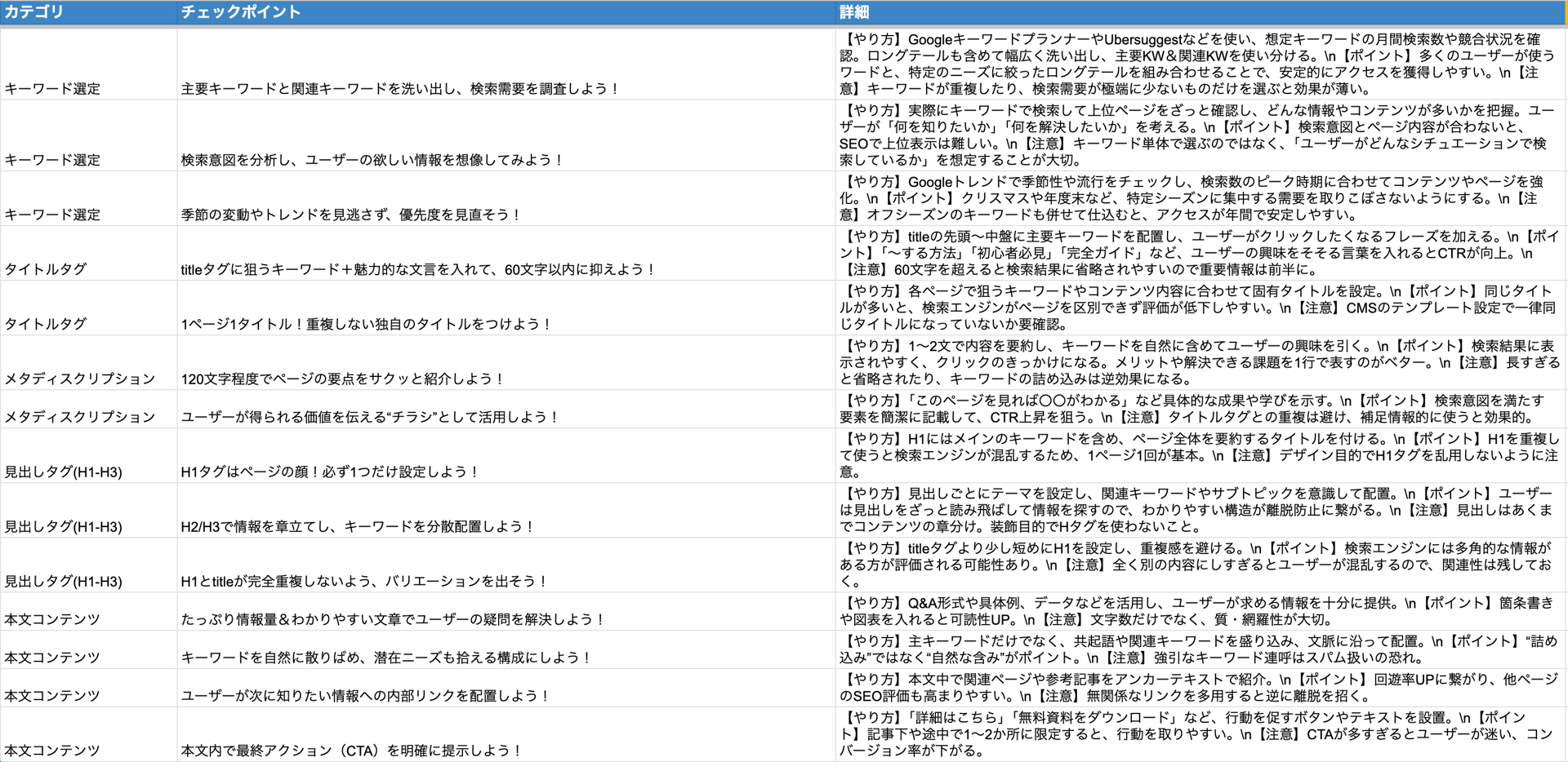 Web担当者の決定版！500のチェックリストで“成果を生む”実践マニュアル【資料ダウンロード】