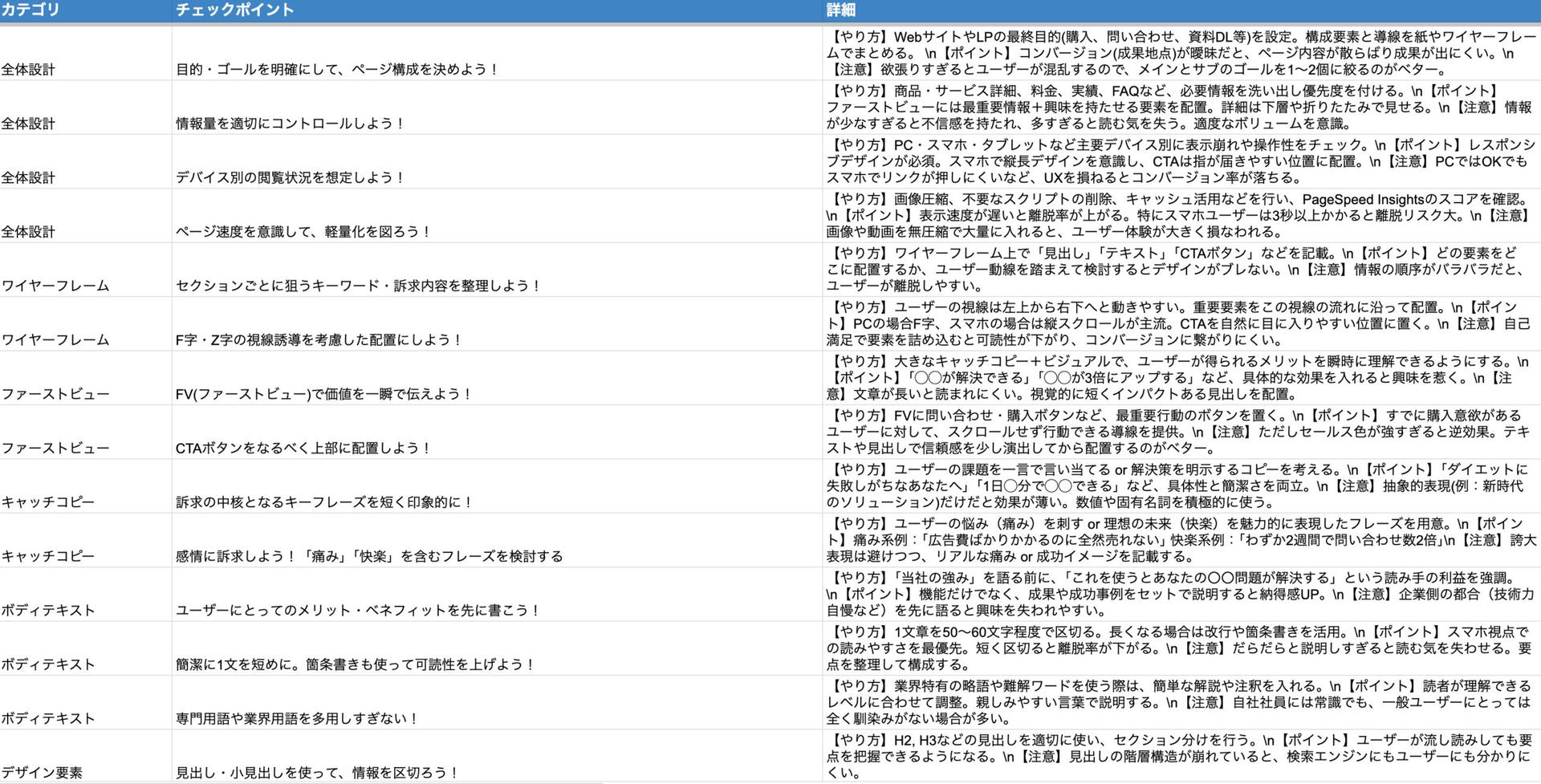 Web担当者の決定版！500のチェックリストで“成果を生む”実践マニュアル【資料ダウンロード】
