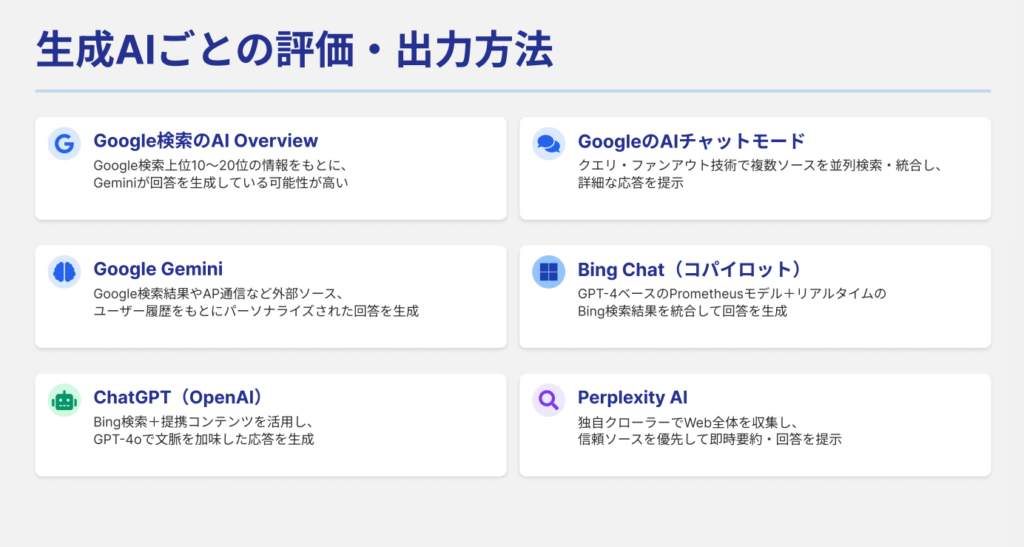 生成AI別の評価・出力方法
