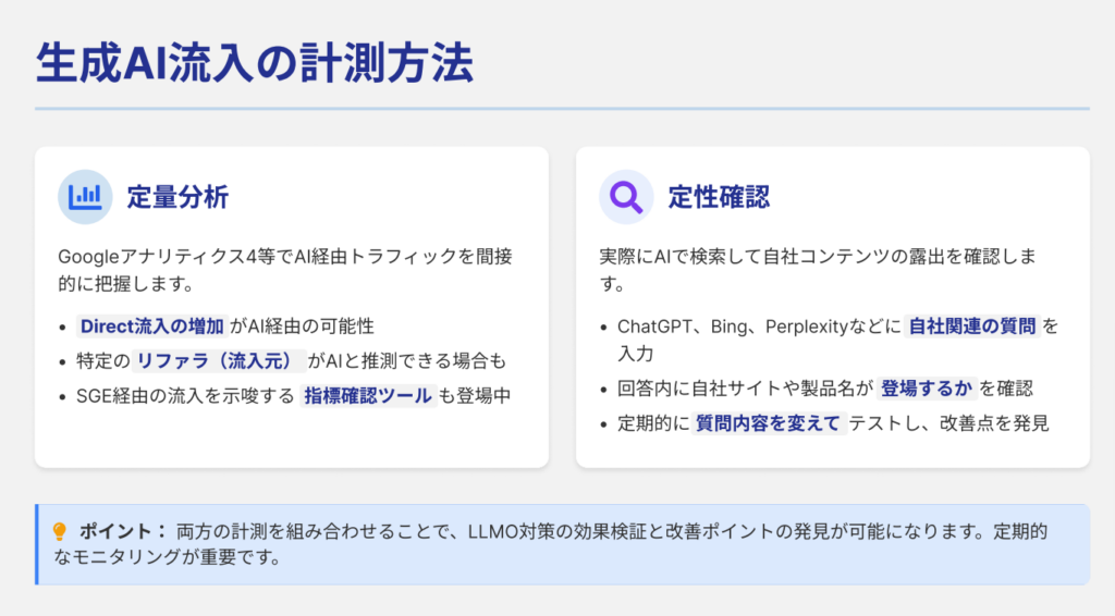 生成AI流入の計測方法