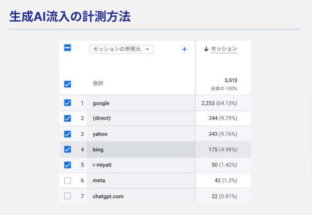 【定量】Googleアナリティクス
