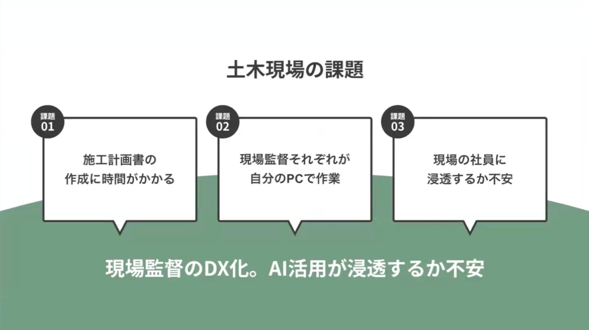 土木建設業界のAI導入課題