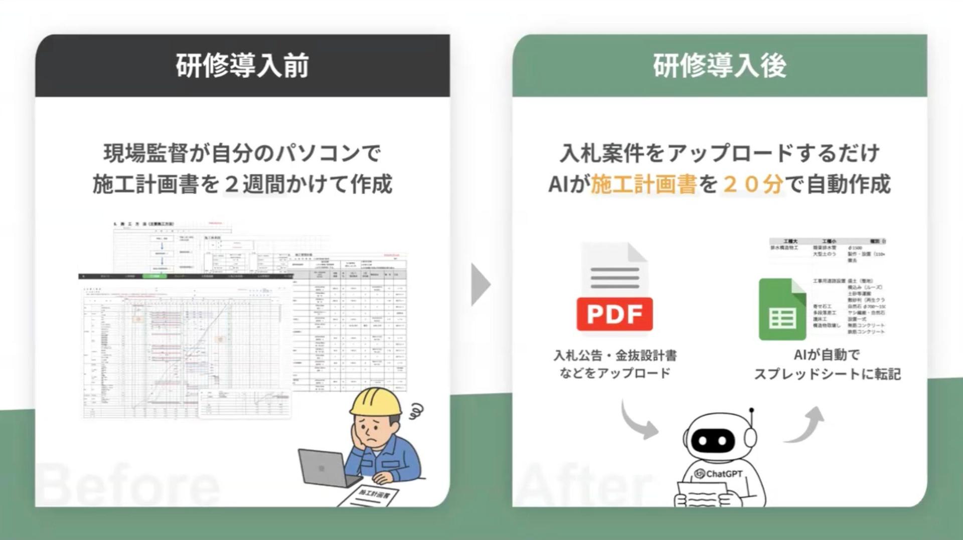 土木建設業のAI活用