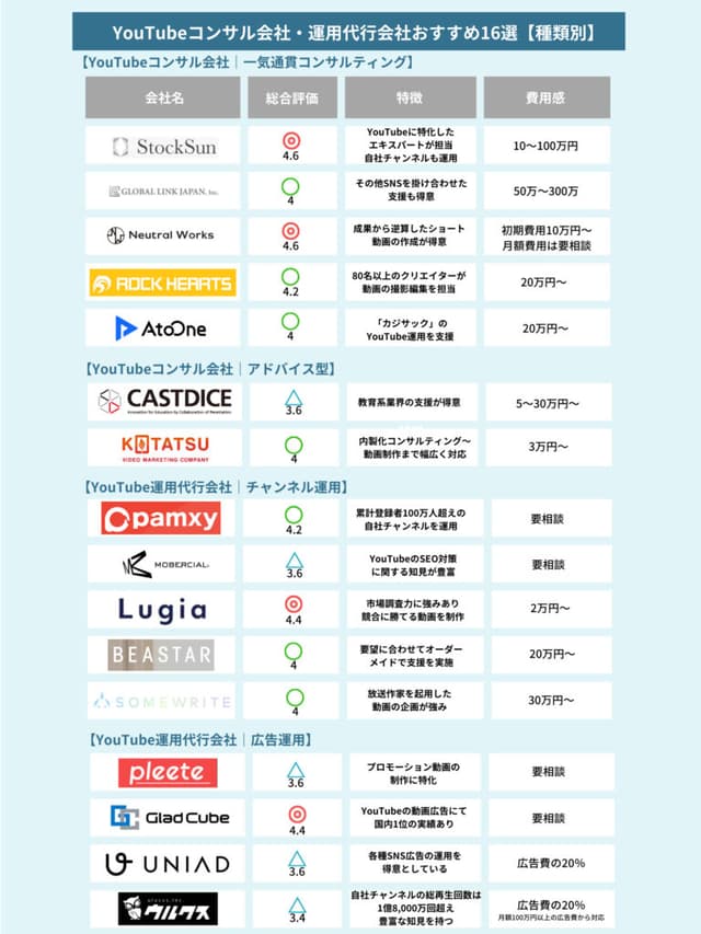 動画編集の依頼時に知っておくべき比較ポイント！おすすめの編集会社7 