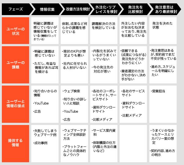 顧客獲得できるセミナー戦略マーケティング 5ステップマニュアル　レジュメ等付 顧客獲得できるセミナー戦略マーケティング 5ステップマニュアル