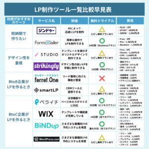 【格安・高品質】完全オリジナルデザインで、WEBサイト制作します（WordpressにてLP制作） image3-3-300x300.jpg