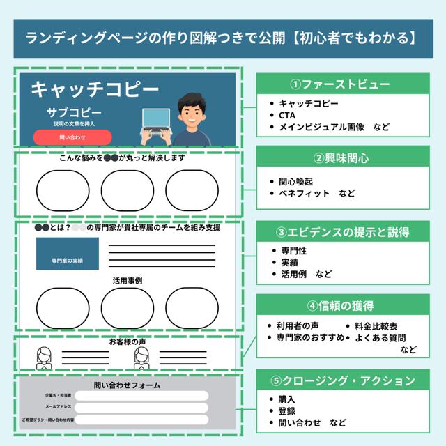 【HP LP作成に】  “言葉の力”で売り上げを上げる！ 患者様がファンになる！ HP LP作成に】 “言葉の力”で売り上げを上げる！ 患者様がファンに