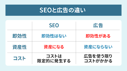 初心者向けSEO独学ロードマップの比較とポイント