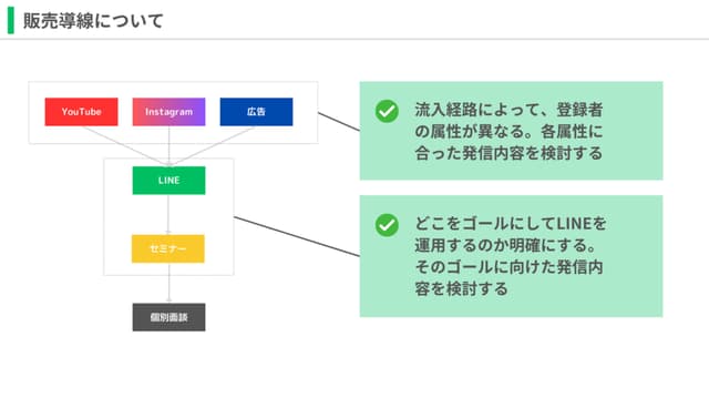 LINE構築 LINE構築の全解剖！導入から設定で効果が出る方法を解説|シキアピ-sikiapi