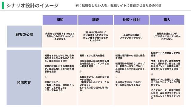 LINE構築 2023 Latest Edition] If you're looking to learn LINE building, we