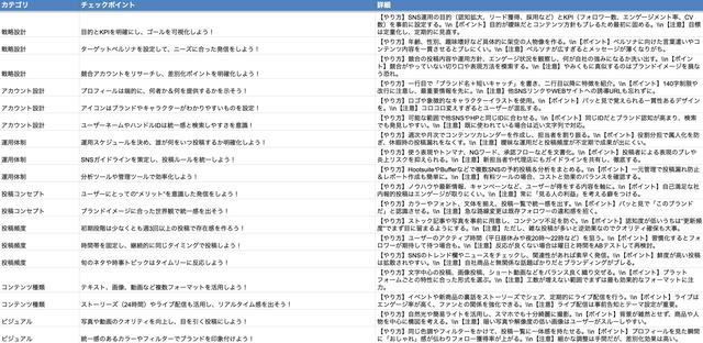Web担当者の決定版！500のチェックリストで“成果を生む”実践マニュアル【