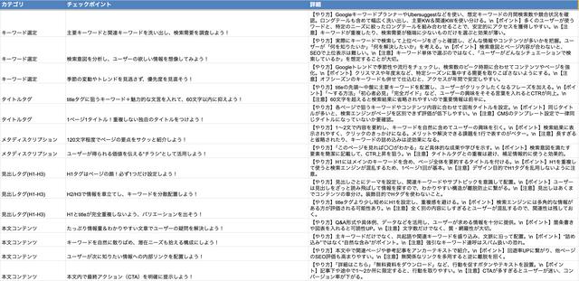 Web担当者の決定版！500のチェックリストで“成果を生む”実践マニュアル【