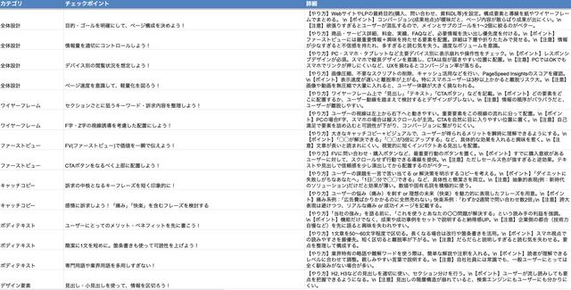 Web担当者の決定版！500のチェックリストで“成果を生む”実践マニュアル【