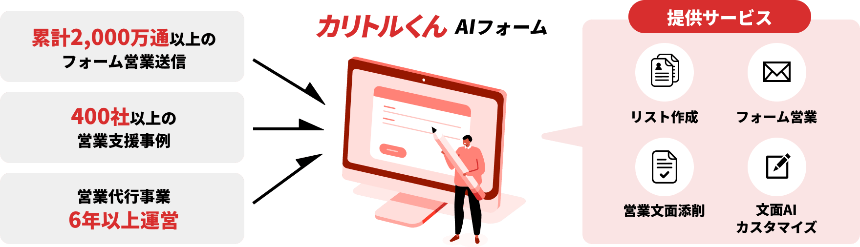 提供サービス