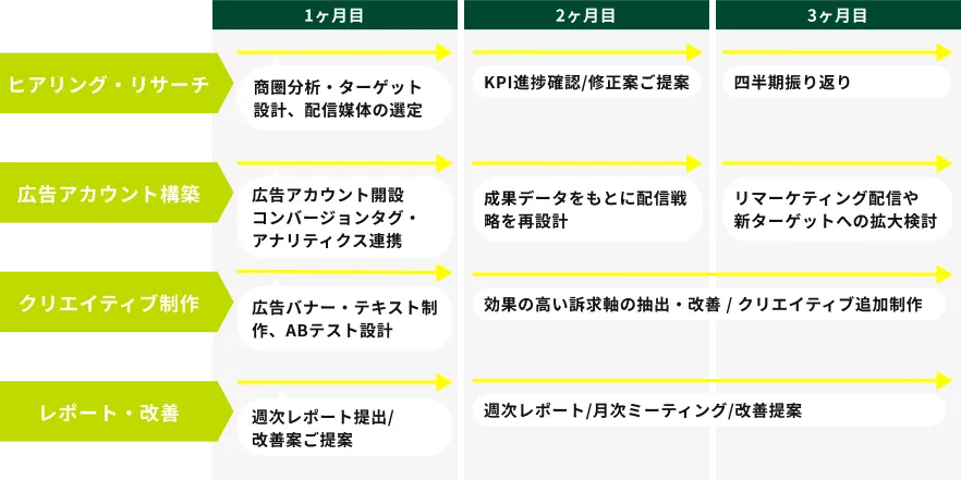 マキトリの進行例の図