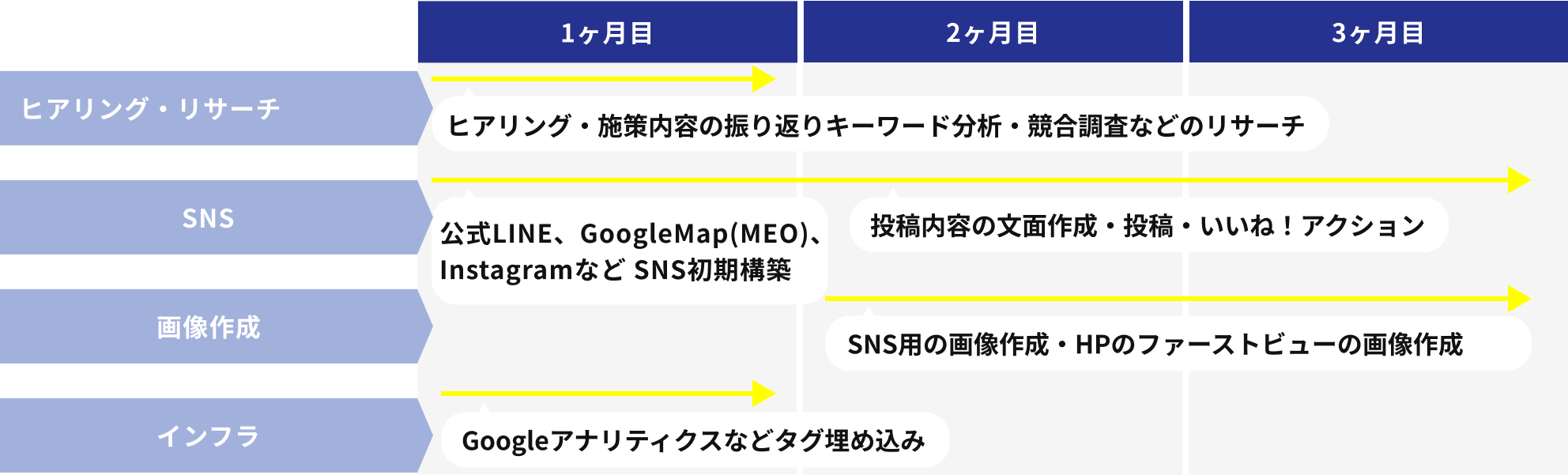 マトリキの進行例の図