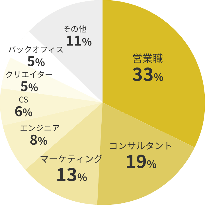希望職種