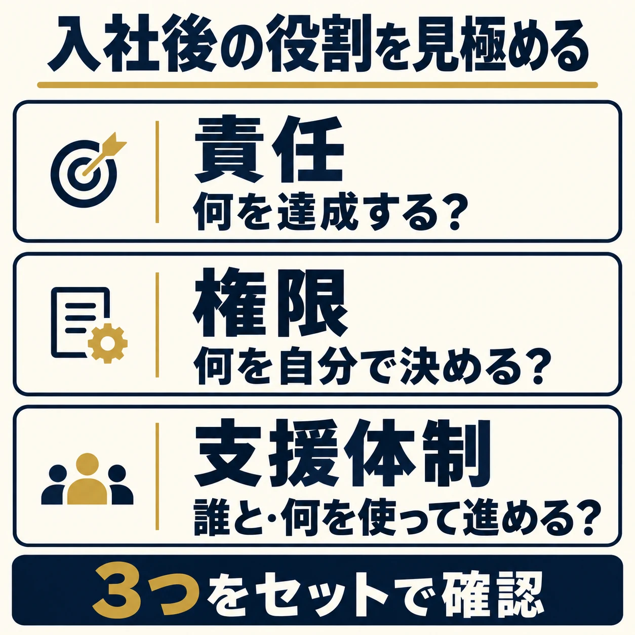 入社後の役割は、責任として何を達成するか、権限として何を自分で決めるか、支援体制として誰と何を使って進めるかをセットで確認する。
