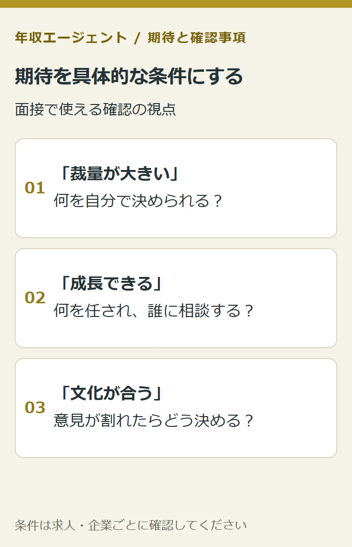 期待を具体的な条件にする。「裁量が大きい」:何を自分で決められる?。「成長できる」:何を任され、誰に相談する?。「文化が合う」:意見が割れたらどう決める?