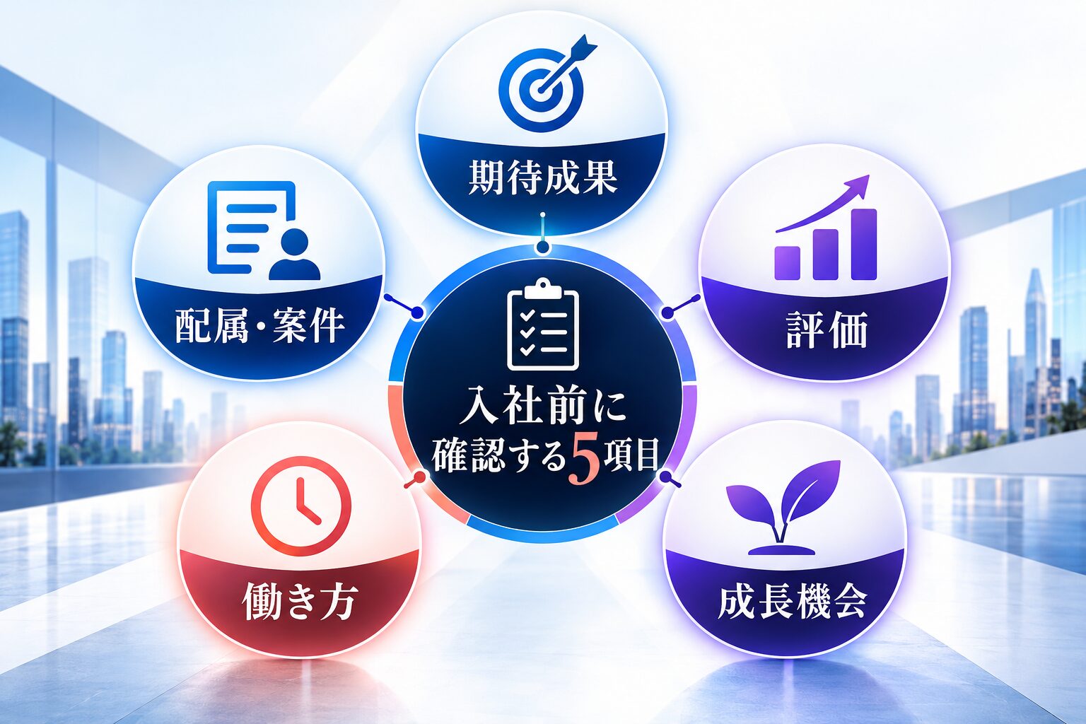 アクセンチュア転職で入社前に期待成果、配属・案件、評価、働き方、成長機会を確認する図解