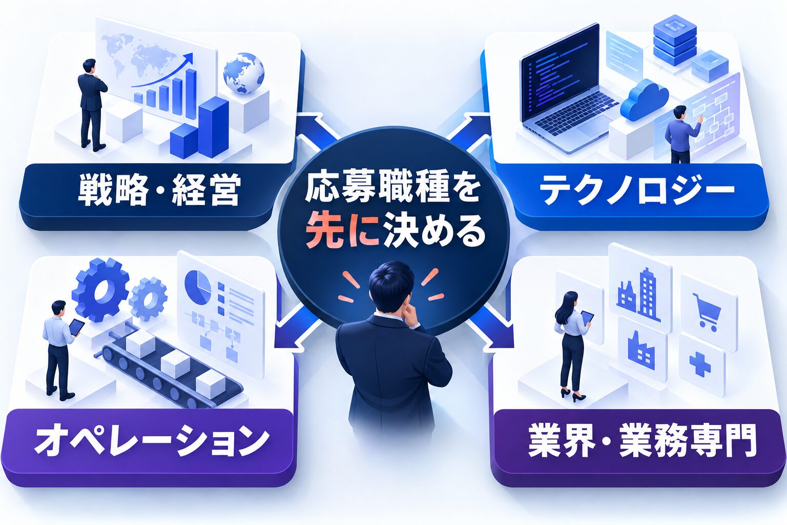 アクセンチュアへの転職で戦略・経営、テクノロジー、オペレーション、業界・業務専門から応募職種を選ぶ図解