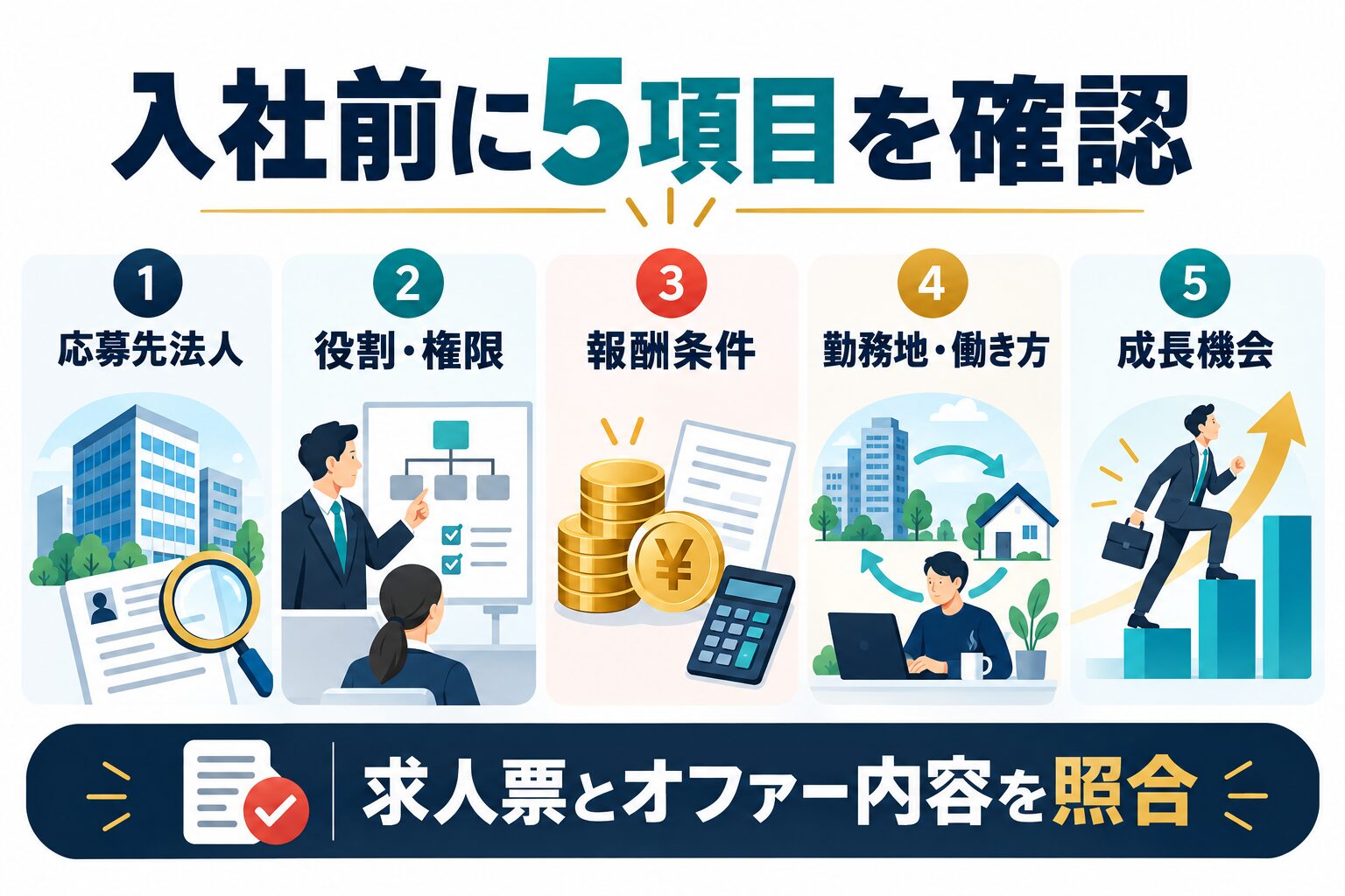 ADK入社前に応募先法人・役割・報酬・働き方・成長機会を確認する図解