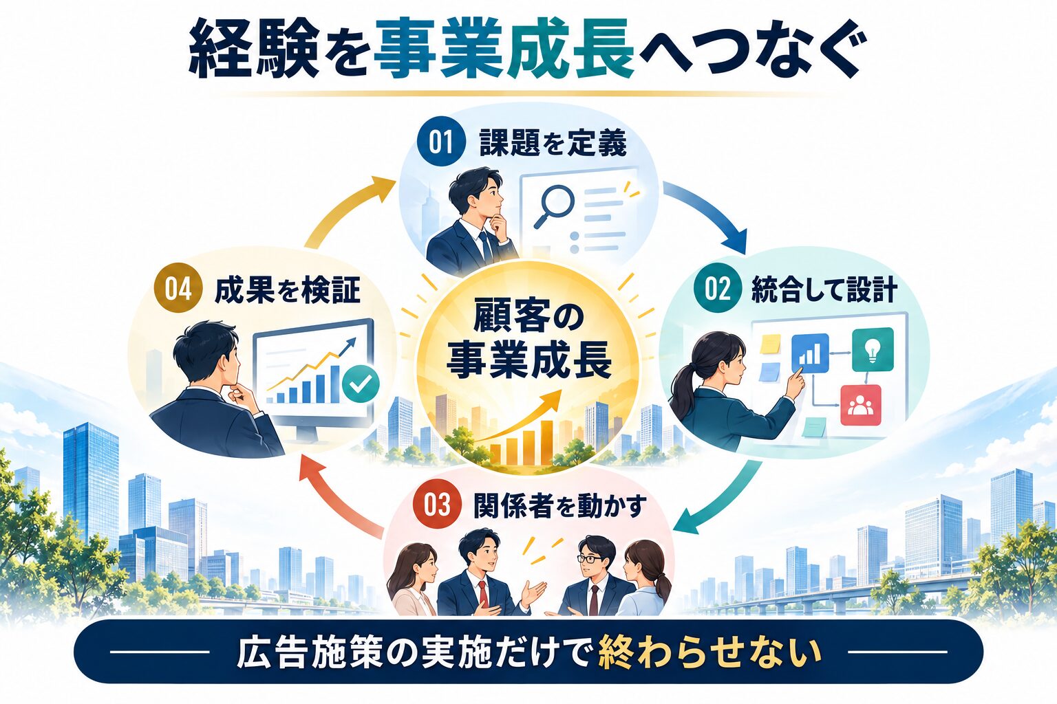 ADK転職で経験を顧客の事業成長へつなげる4段階の図解
