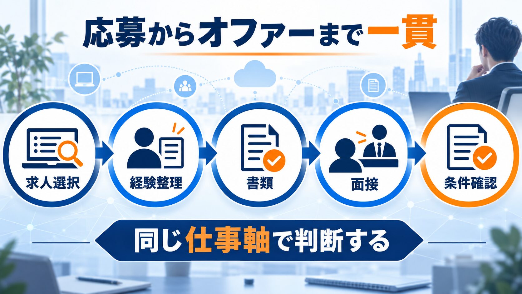 ボードルア転職で応募理由からオファー確認まで一貫させる図解