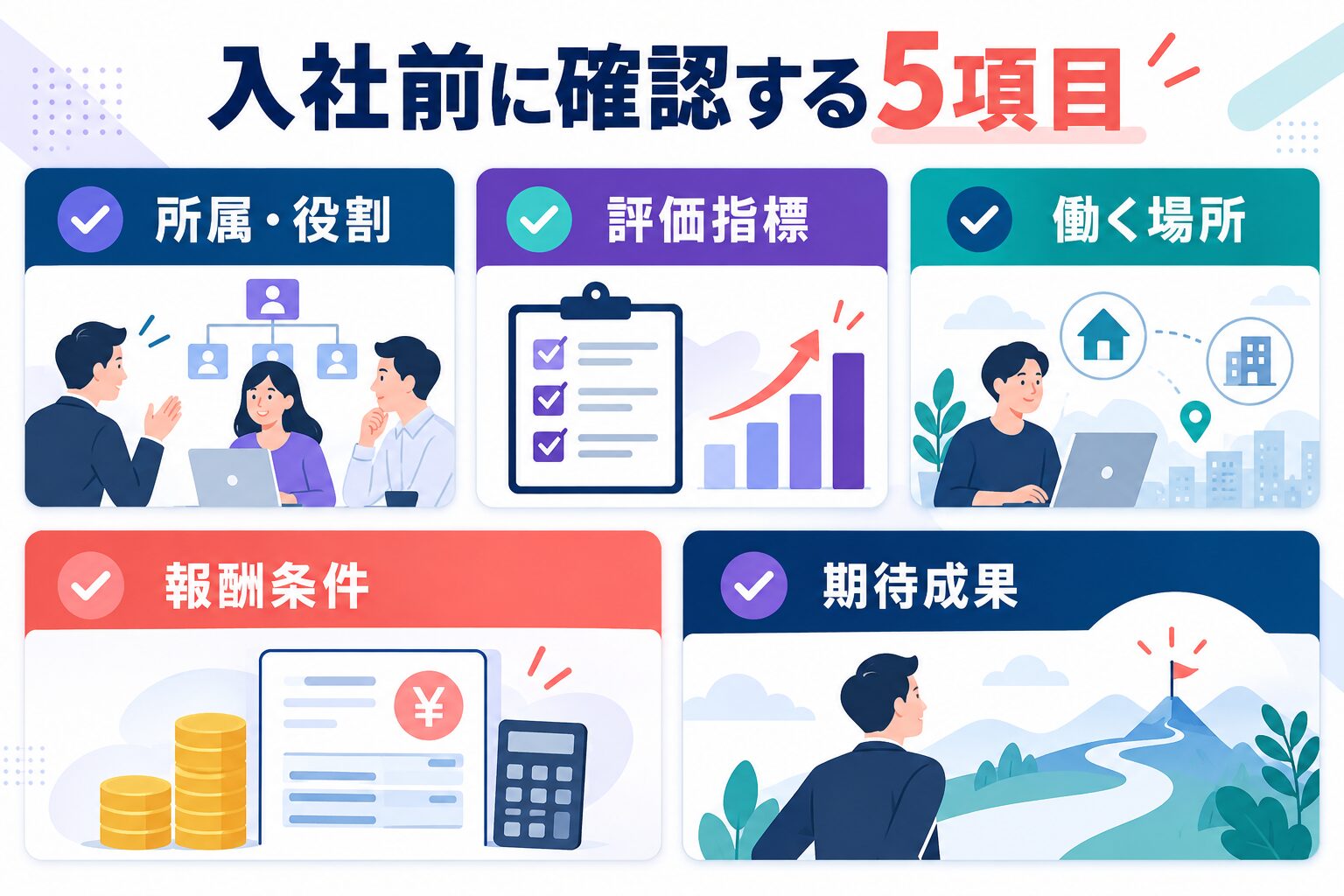circus株式会社への入社前に所属・評価・場所・報酬・成果を確認する図解